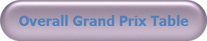 Overall Grand Prix Table